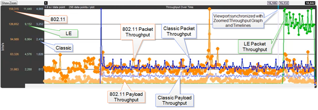 Throughput Graph